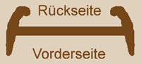 Schematische Darstellung der Randausbildung bei den jngsten Randpfennigen